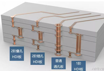 解讀高端PCB板的設(shè)計(jì)工藝！